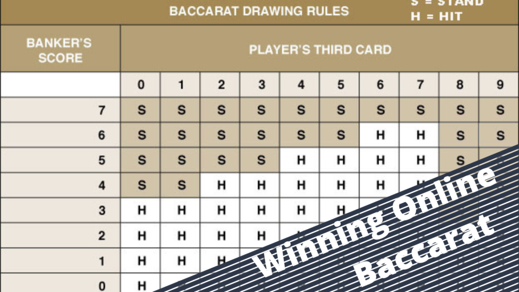 Baccarat game strategy